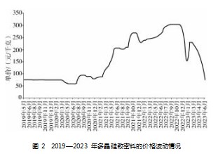 风险导向型审计在集中式光伏电站建设项目中的应用研究论文