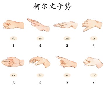 核心素养视域下初中音乐班级合唱教学的策略探究论文