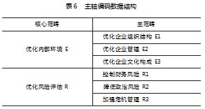 国有战略投资者影响民营企业内部控制的机制研究论文