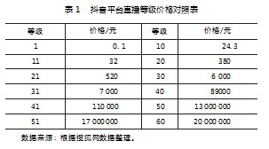 互联网慈善事业存在的若干财务管理问题与思考论文