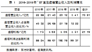 基于CRIME理论的∗ST宜生财务舞弊案例研究论文