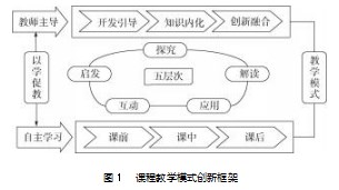 基于成果导向的财务管理基础课程教学改革与创新实践研究论文