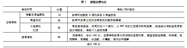 基于成果导向的财务管理基础课程教学改革与创新实践研究论文
