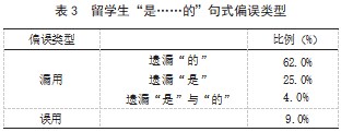 基于语料库的留学生“是” 字句偏误类型论文