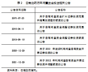 基于熵权法的云南白药金融化行为及财务绩效分析论文