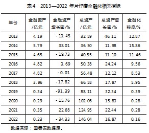 基于熵权法的云南白药金融化行为及财务绩效分析论文