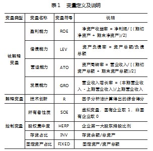 技术创新对医药制造企业财务绩效的影响论文