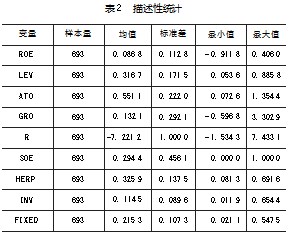 技术创新对医药制造企业财务绩效的影响论文