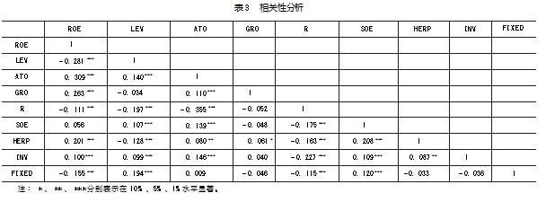 技术创新对医药制造企业财务绩效的影响论文