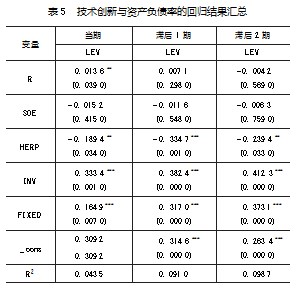 技术创新对医药制造企业财务绩效的影响论文