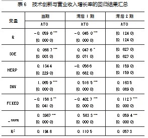 技术创新对医药制造企业财务绩效的影响论文
