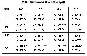 技术创新对医药制造企业财务绩效的影响论文