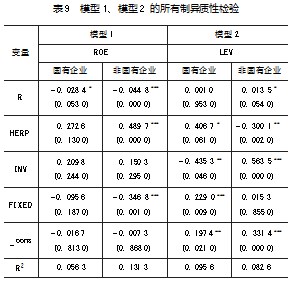 技术创新对医药制造企业财务绩效的影响论文