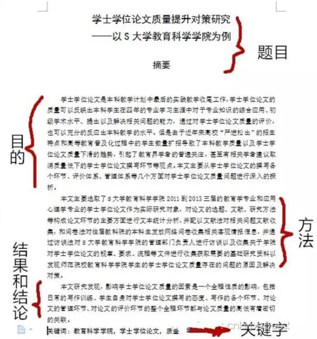 毕业论文摘要怎么写（实用论文摘要模板分享）	