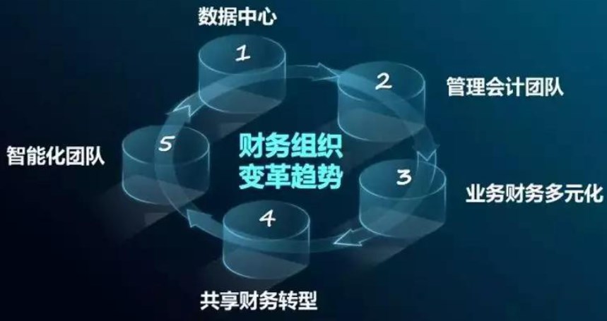 浅析财务共享模式下的财务数字化转型论文