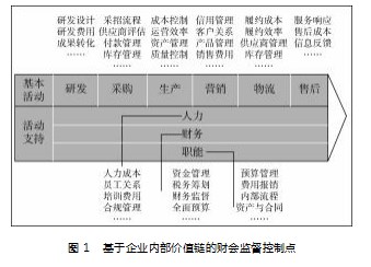 强化企业内部财会监督的思考和建议论文