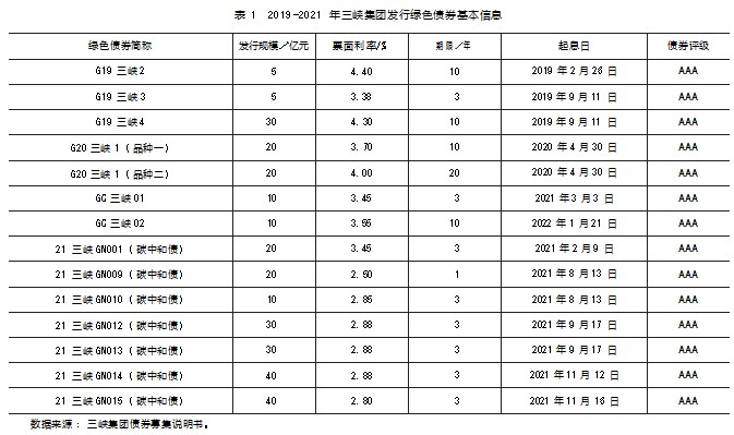 三峡集团发行绿色债券的政策效应探析论文