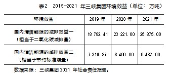 三峡集团发行绿色债券的政策效应探析论文