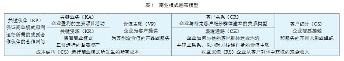 商业画布视角下众包翻译平台商业模式研究论文