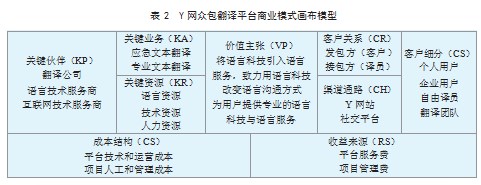 商业画布视角下众包翻译平台商业模式研究论文