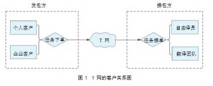 商业画布视角下众包翻译平台商业模式研究论文