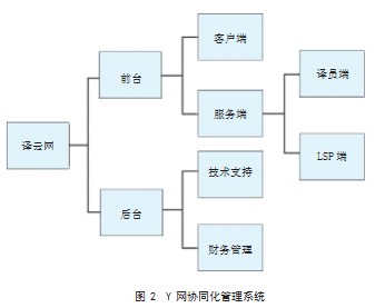 商业画布视角下众包翻译平台商业模式研究论文