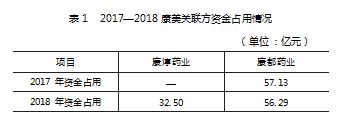 上市公司关联方交易审计问题及对策研究论文