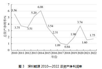 深圳能源发行绿色债券的融资效益分析论文