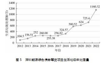 深圳能源发行绿色债券的融资效益分析论文