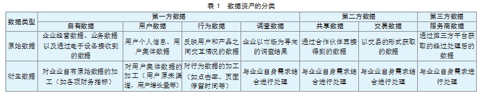 数据资产的计量和确认问题研究论文