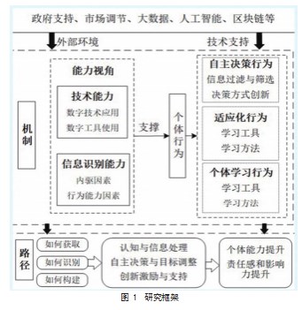 数智化变革中个体行为策略研究论文