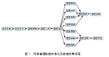 数字化时代下事业单位财务管理工作应对策略论文