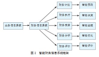 数字化时代下事业单位财务管理工作应对策略论文