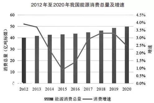 双碳 目标下,煤炭工业如何应对新挑战