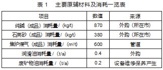某化工企业环境风险源辨识与风险评估研究论文