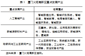 数字经济支撑绿色经济发展对策研究论文