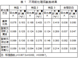 纳氏试剂分光光度法测定氨氮前处理探讨及改进论文