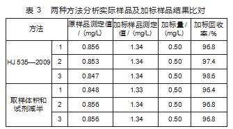纳氏试剂分光光度法测定氨氮前处理探讨及改进论文
