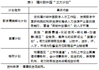 数字经济支撑绿色经济发展对策研究论文