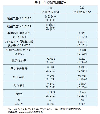 数字普惠金融对县域产业结构升级的门槛效应研究论文