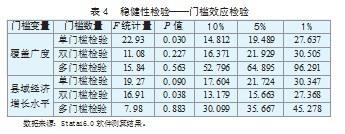 数字普惠金融对县域产业结构升级的门槛效应研究论文