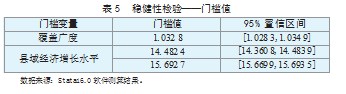 数字普惠金融对县域产业结构升级的门槛效应研究论文