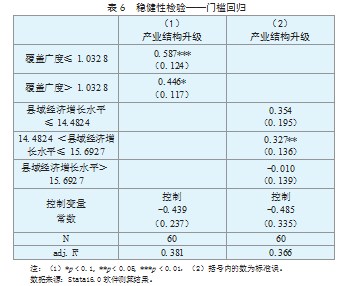 数字普惠金融对县域产业结构升级的门槛效应研究论文