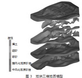 内蒙古某焦化厂土壤污染状况调查分析论文