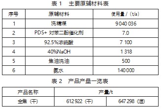 内蒙古某焦化厂土壤污染状况调查分析论文