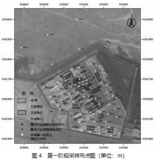 内蒙古某焦化厂土壤污染状况调查分析论文