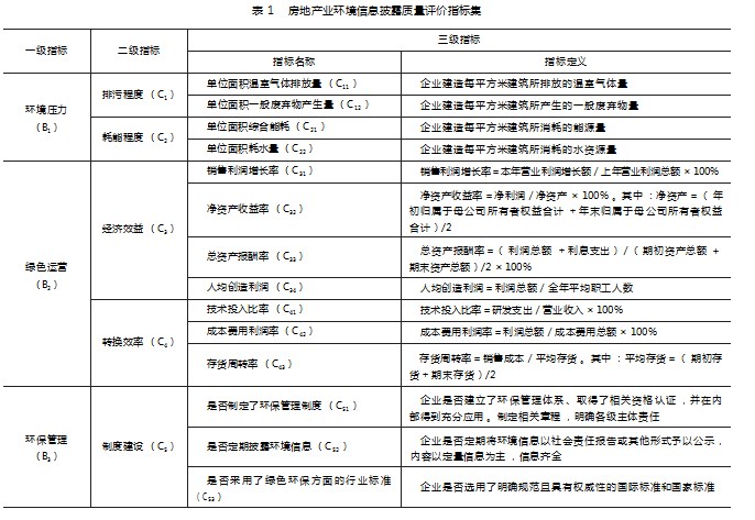 “ 双碳 ”目标下房地产业环境信息披露质量评价研究论文