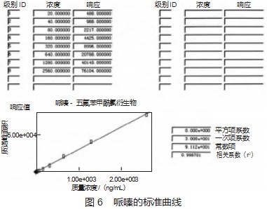 气相色谱 - 质谱联用技术检测水质中哌嗪含量论文