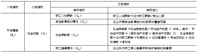 “ 双碳 ”目标下房地产业环境信息披露质量评价研究论文