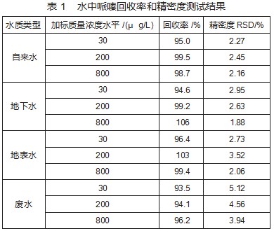气相色谱 - 质谱联用技术检测水质中哌嗪含量论文